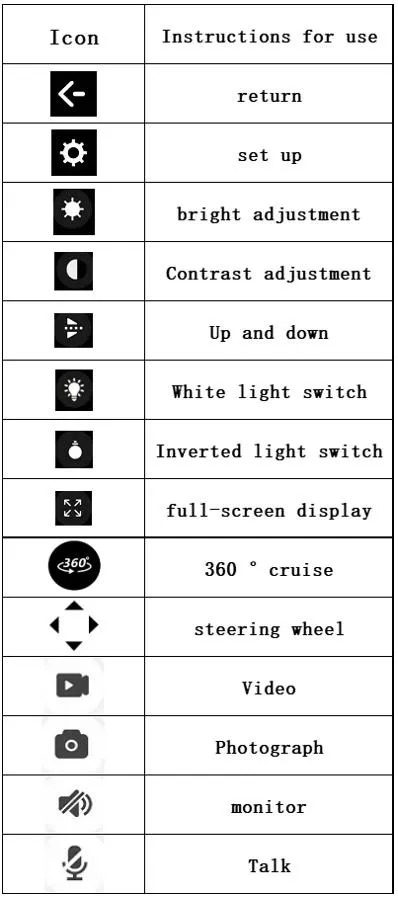 Device control interface (B)